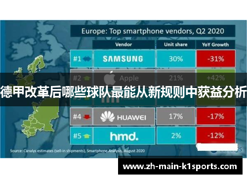 德甲改革后哪些球队最能从新规则中获益分析