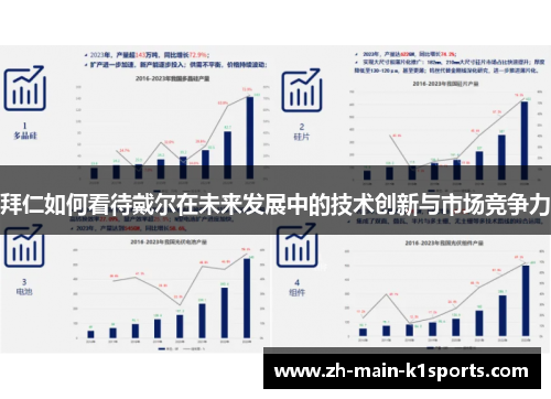 拜仁如何看待戴尔在未来发展中的技术创新与市场竞争力