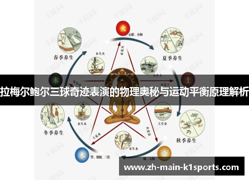 拉梅尔鲍尔三球奇迹表演的物理奥秘与运动平衡原理解析 拉梅尔鲍尔三球奇迹表演的物理奥秘与运动平衡原理解析