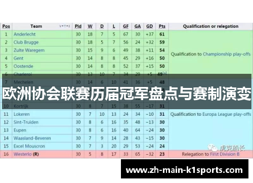 欧洲协会联赛历届冠军盘点与赛制演变 欧洲协会联赛历届冠军盘点与赛制演变