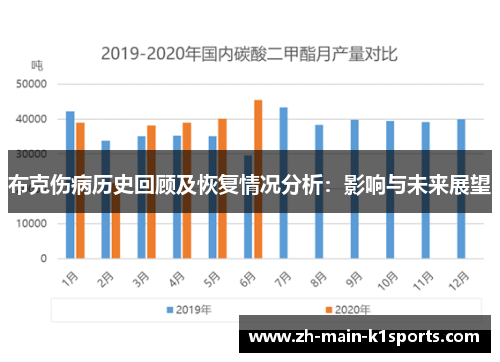 布克伤病历史回顾及恢复情况分析：影响与未来展望