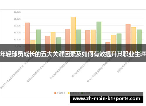 年轻球员成长的五大关键因素及如何有效提升其职业生涯