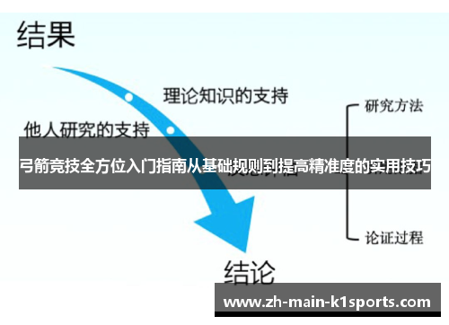 弓箭竞技全方位入门指南从基础规则到提高精准度的实用技巧