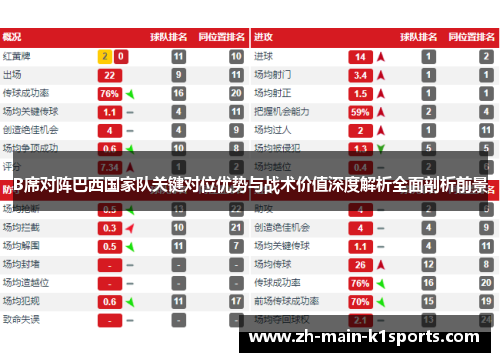 B席对阵巴西国家队关键对位优势与战术价值深度解析全面剖析前景 B席对阵巴西国家队关键对位优势与战术价值深度解析全面剖析前景