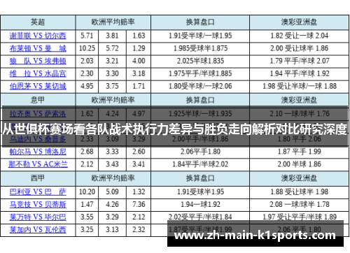 从世俱杯赛场看各队战术执行力差异与胜负走向解析对比研究深度