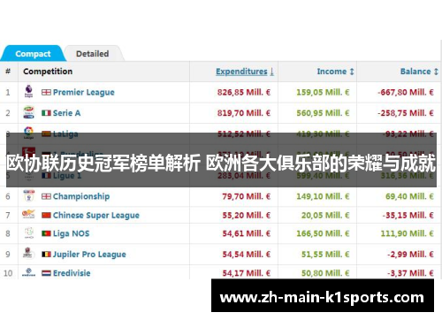 欧协联历史冠军榜单解析 欧洲各大俱乐部的荣耀与成就