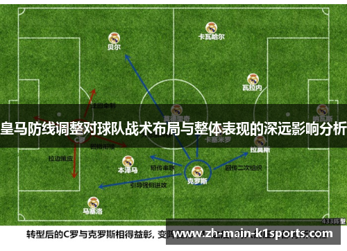 皇马防线调整对球队战术布局与整体表现的深远影响分析 皇马防线调整对球队战术布局与整体表现的深远影响分析