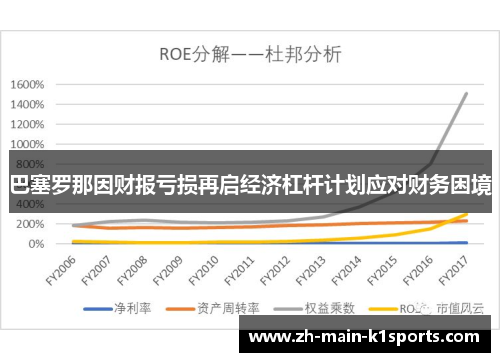 巴塞罗那因财报亏损再启经济杠杆计划应对财务困境