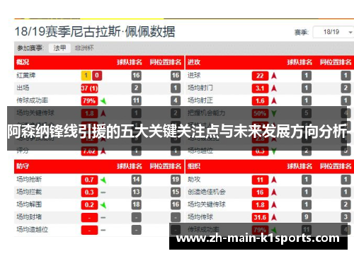 阿森纳锋线引援的五大关键关注点与未来发展方向分析 阿森纳锋线引援的五大关键关注点与未来发展方向分析
